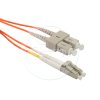 patch kabel solarix duplex sxpclcscpcom21md