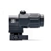 g33 blk profile