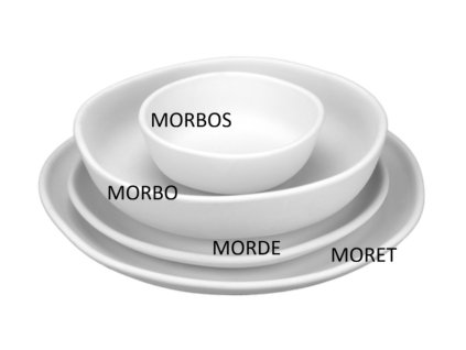 MORBOS