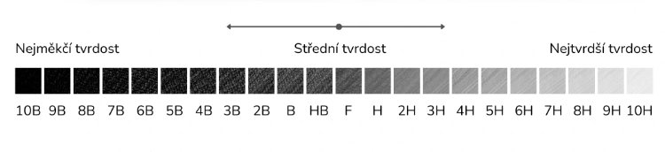 Jak vybrat tvrdost tužky