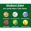 slozeni jidel