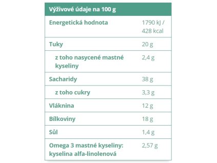 chlebik 3