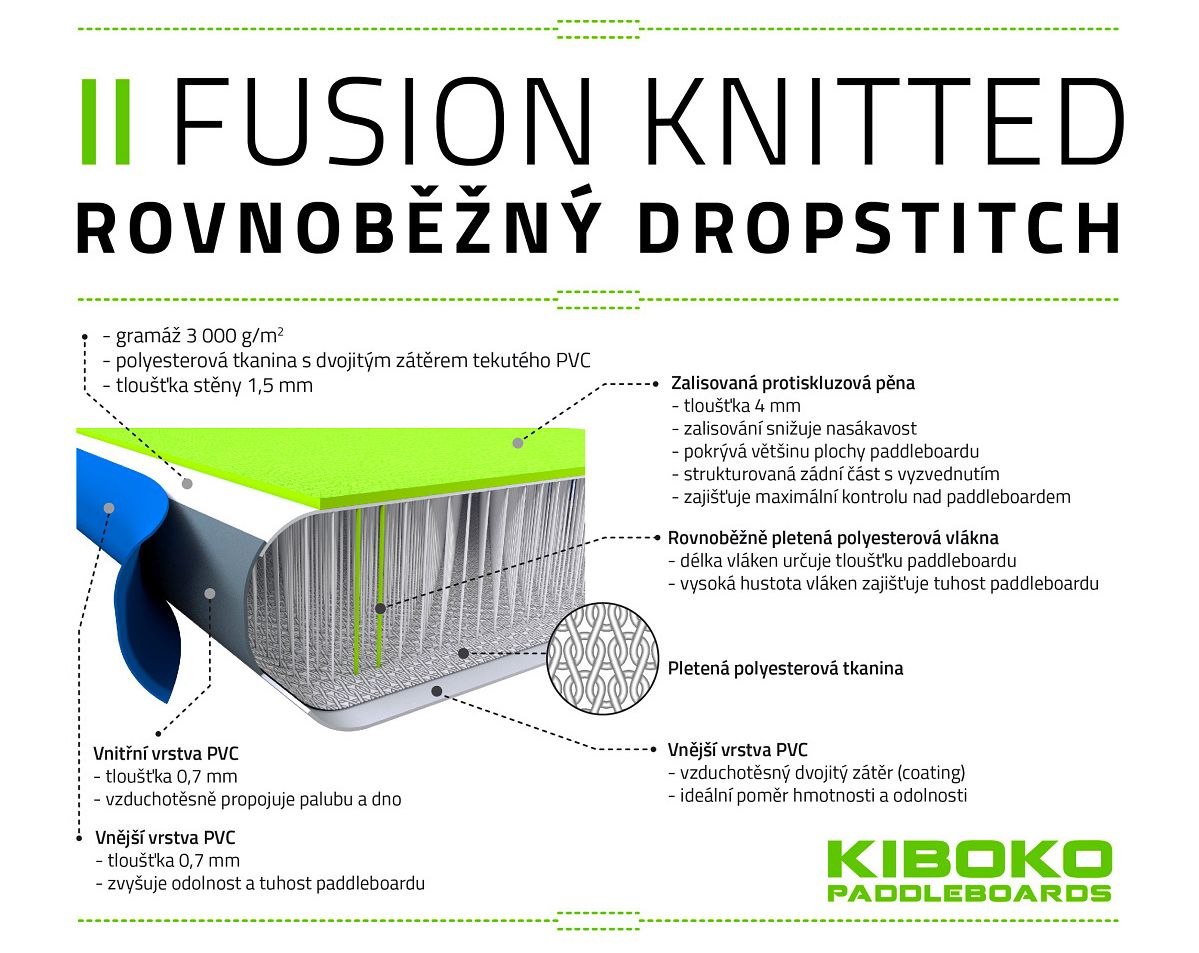 konstrukce FT - fusion knitted - 1200px
