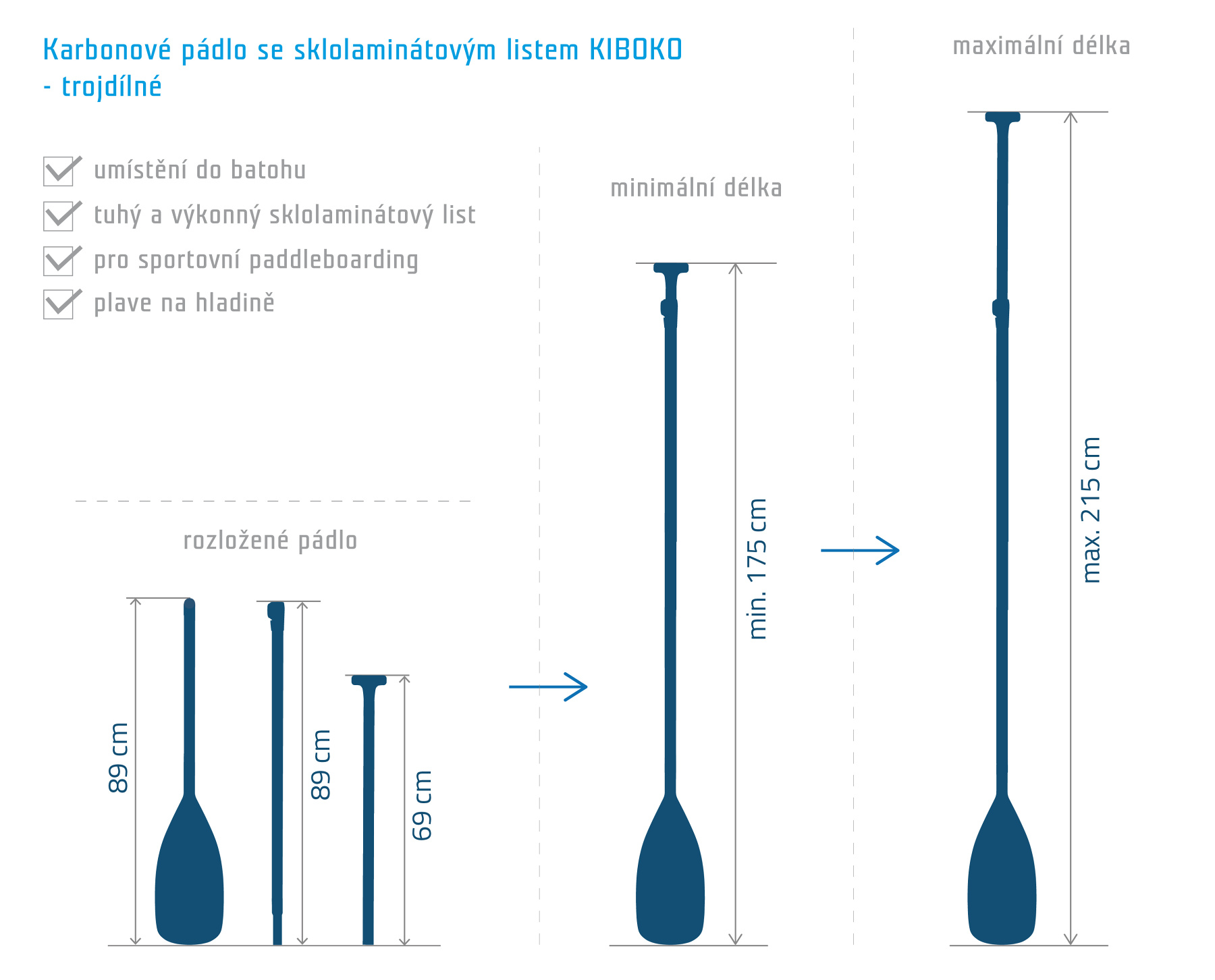 padla_sklolaminat-trojdil