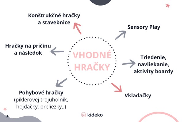 grafika-vhodne-hracky-pre-deti-autistickeho-spektra