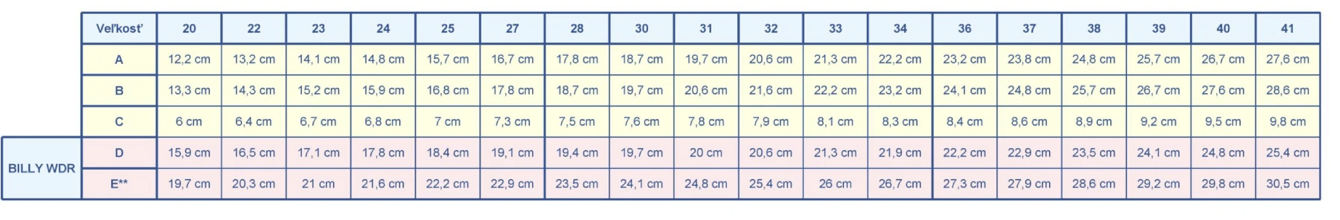 velkostna-tabulka-topanok-billy-footwear