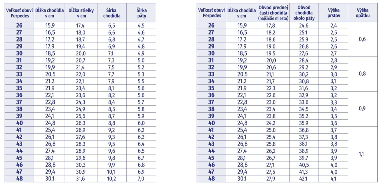 velkostna-tabulka-topanok-perpedes