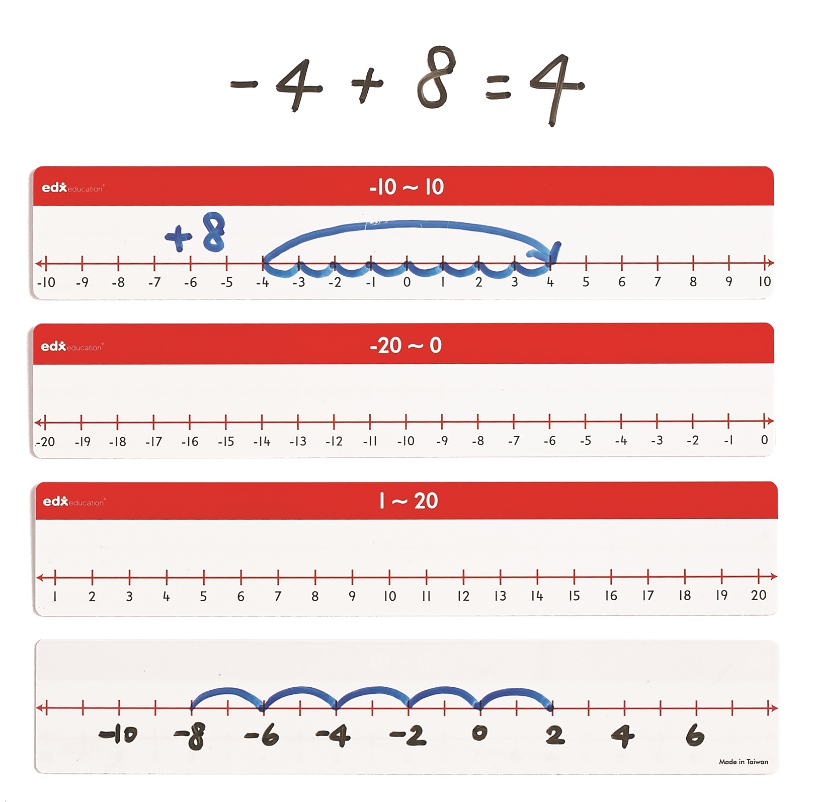 EDX Education Number Line - Negative/positive