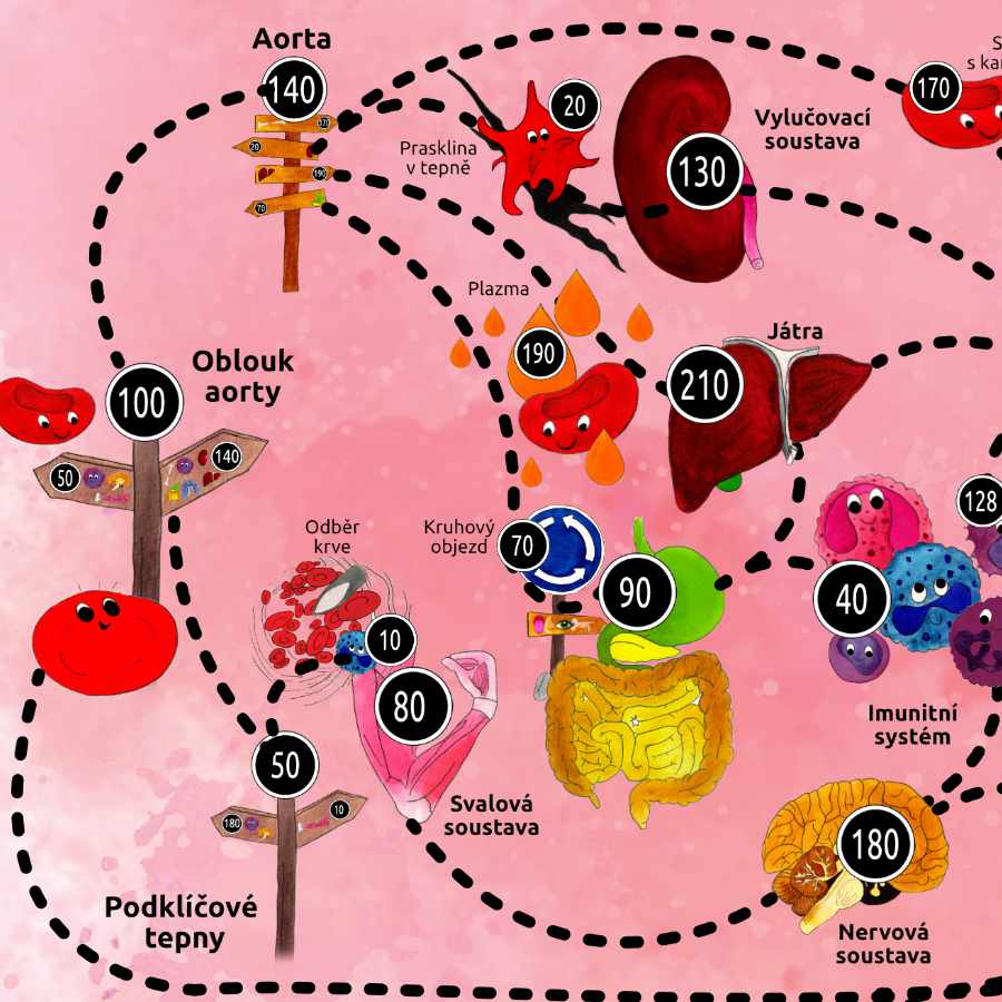 uceni-formou-dobrodruzstvi