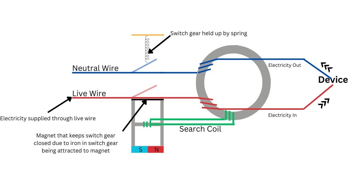 Prúdové chrániče pri nabíjaní elektromobilu: prečo v KILOJUICE neponúkame nabíjačky bez ochrany a prečo je Type A + DC 6 mA top voľba