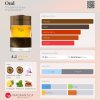 Oud The Spirit of Dubai