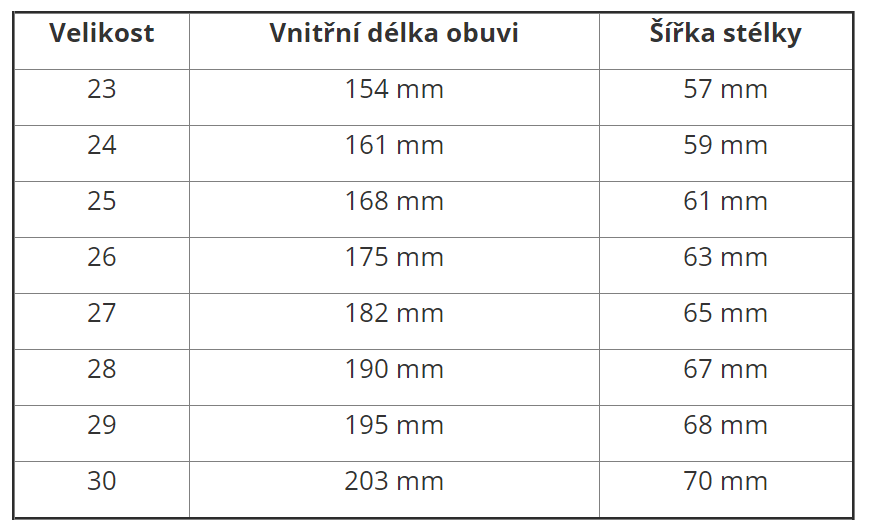 Vel.tabulka Zelené bačkory FARE na gumičku