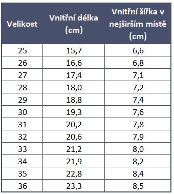 dd step c049-544 velikostni tabulka