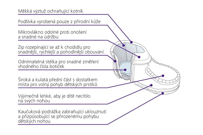 KK-prvni-boty-popis