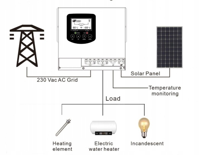 PRZETWORNICA-DO-GRZANIA-WODY-SOLARNA-GREEN-BOOST-4000-BYPASS-60-350VDC-20A-Kod-producenta-3SR3000004