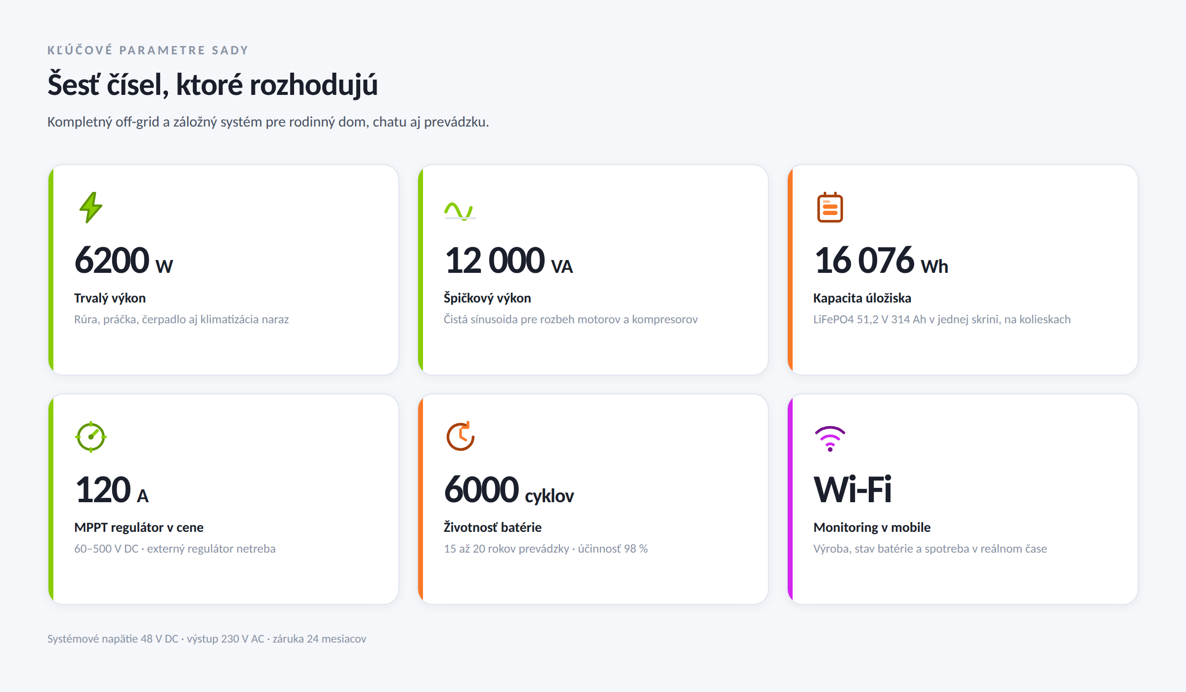 Fotovoltická sada 6200 W s batériovým úložiskom LiFePO4 16 kWh - prehľad kľúčových parametrov