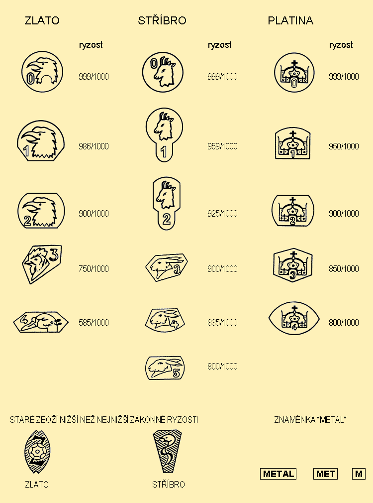 puncovni-znacky-2017