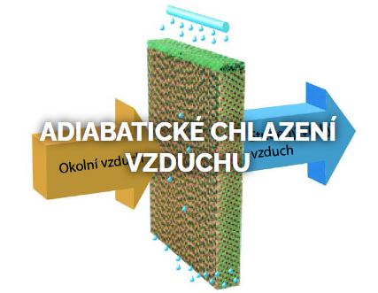 Adiabatické chlazení v praxi: Jak dosáhnout příjemného chladu bez klimatizace s kompresorem a hadicí?