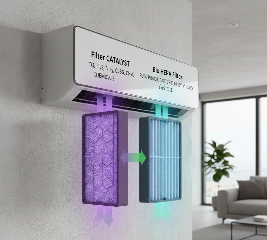 Bio HEPA a Catalyst Filter