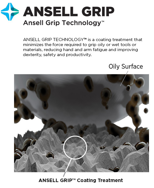 ansell grip