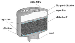 filtr schema