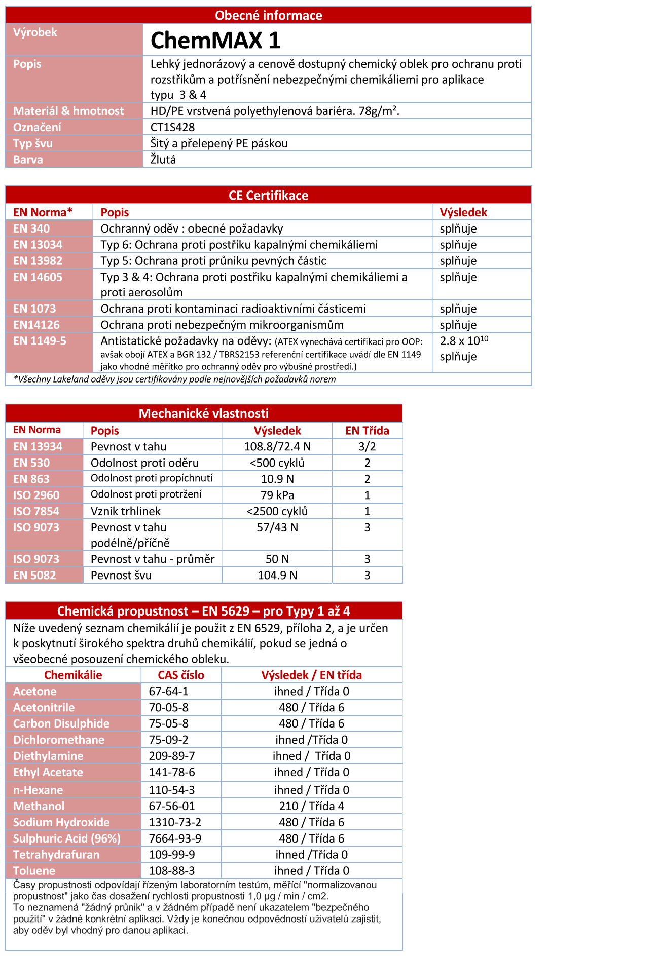 technický list Lakeland Chemmax 1