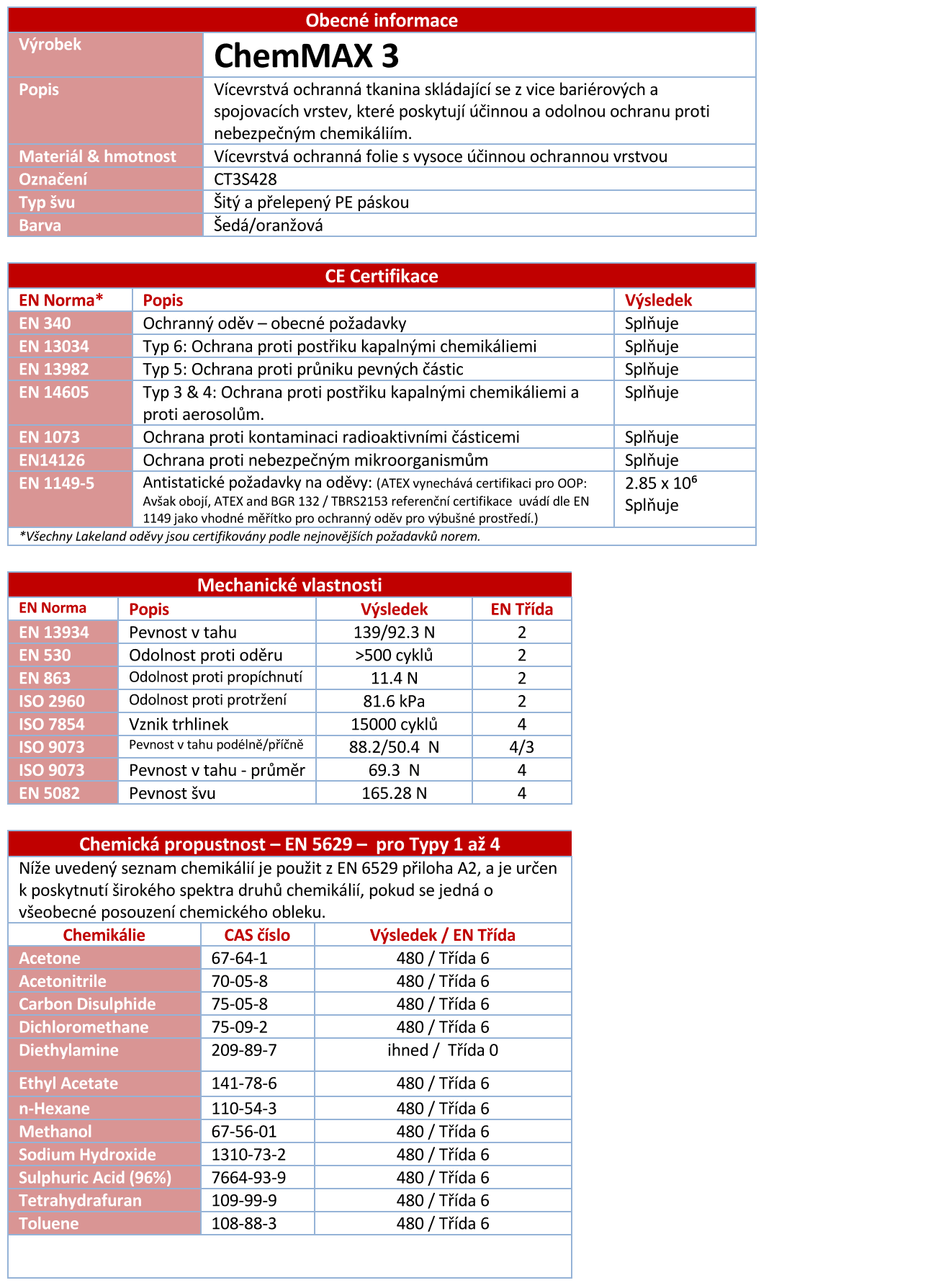 Technický list Lakeland Chemmax 3