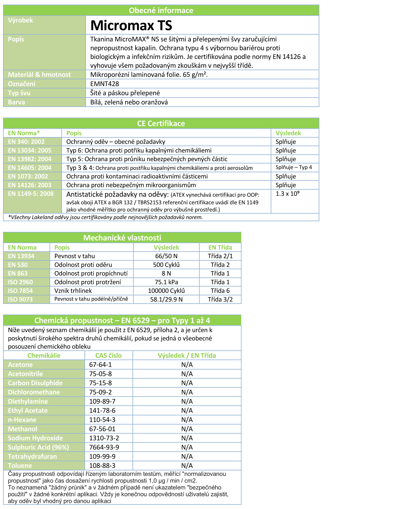 Technický list Lakeland Micromax TS