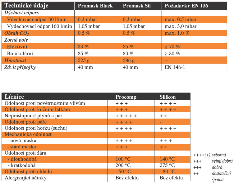 promask parametry