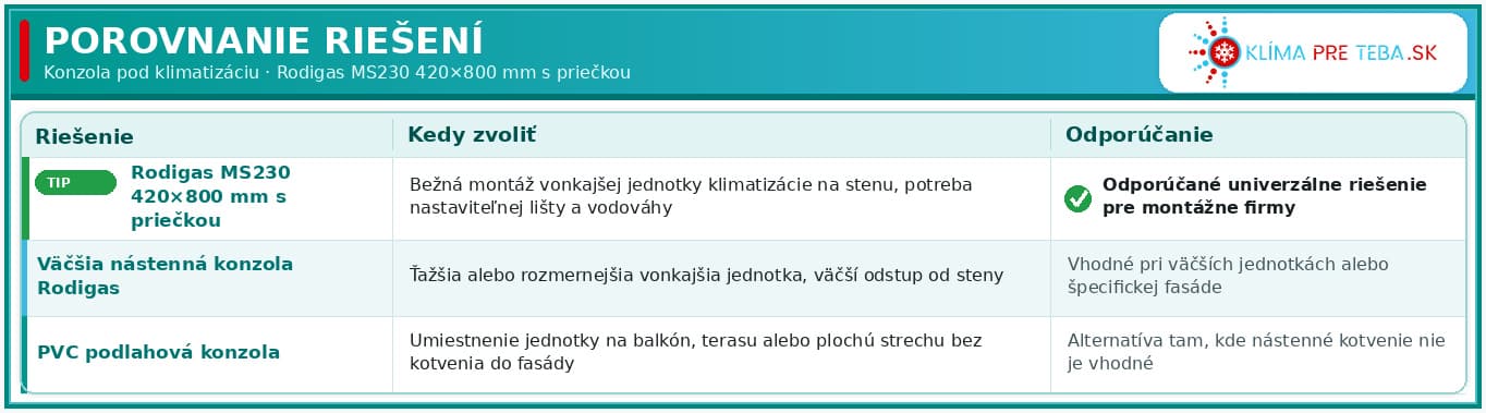 rodigas_ms230_porovnanie_konzoly