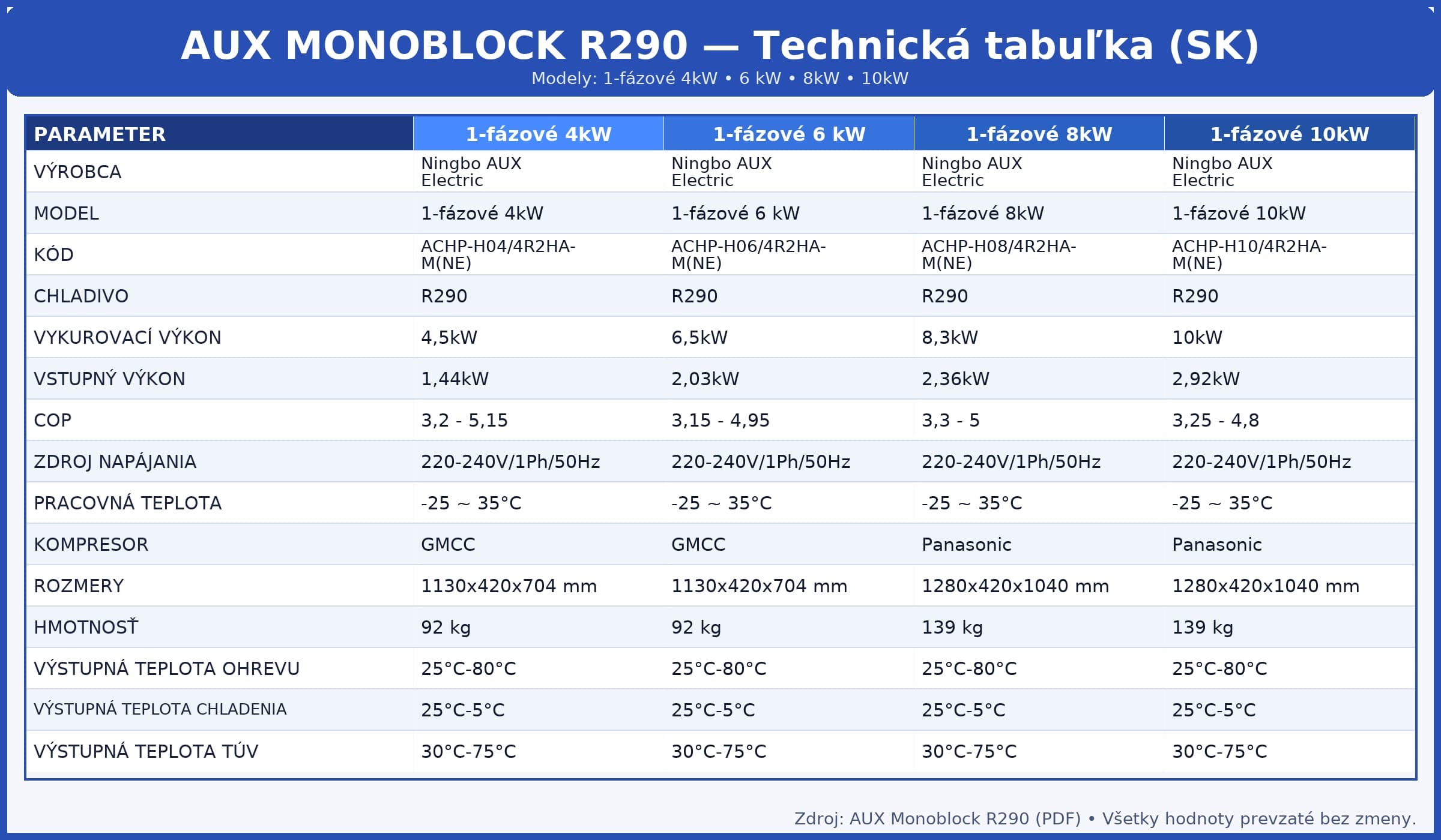 AUX_monoblock_R290_1faz_4_6_8_10kW_SK