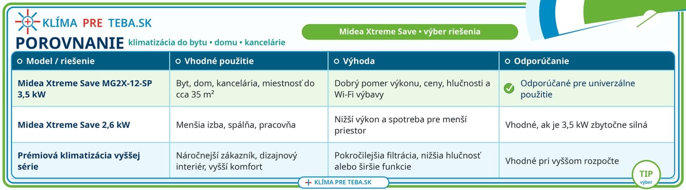 porovnanie_midea_xtreme_save_SK