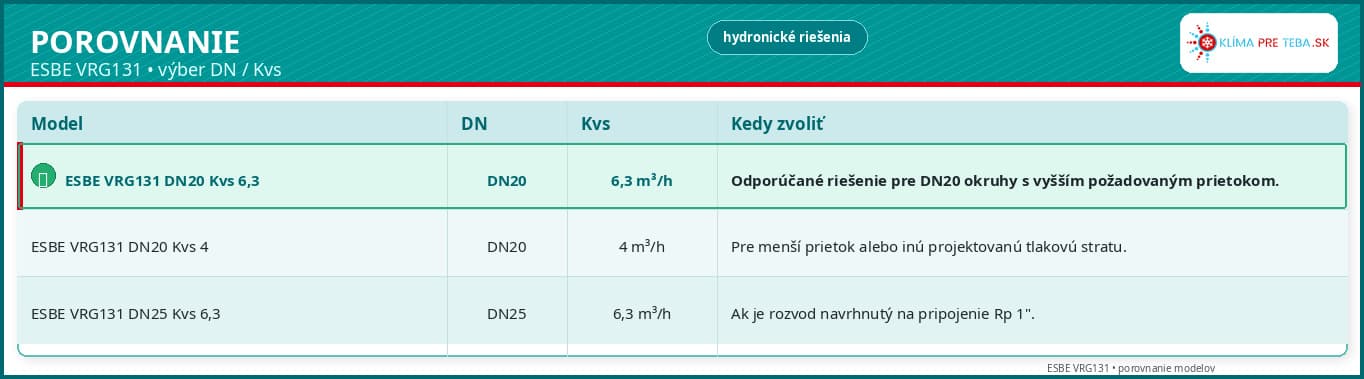 porovnanie_ESBE_VRG131