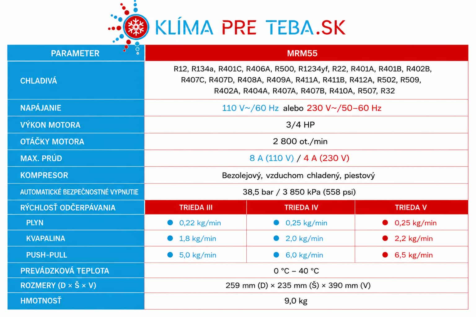 MRM55_Tabulka