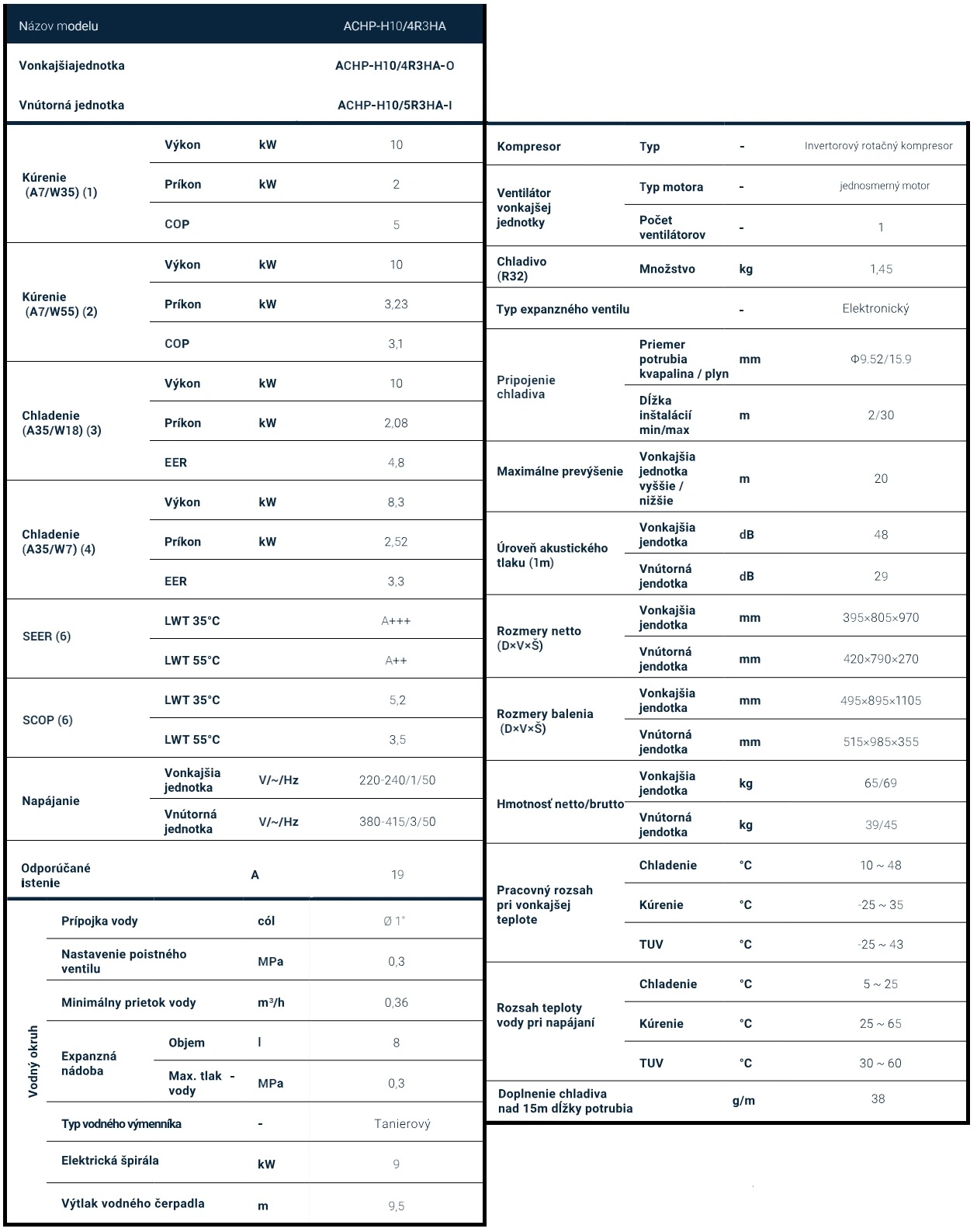 Aux: ACHP-H10/4R3HA (10,0 kw)