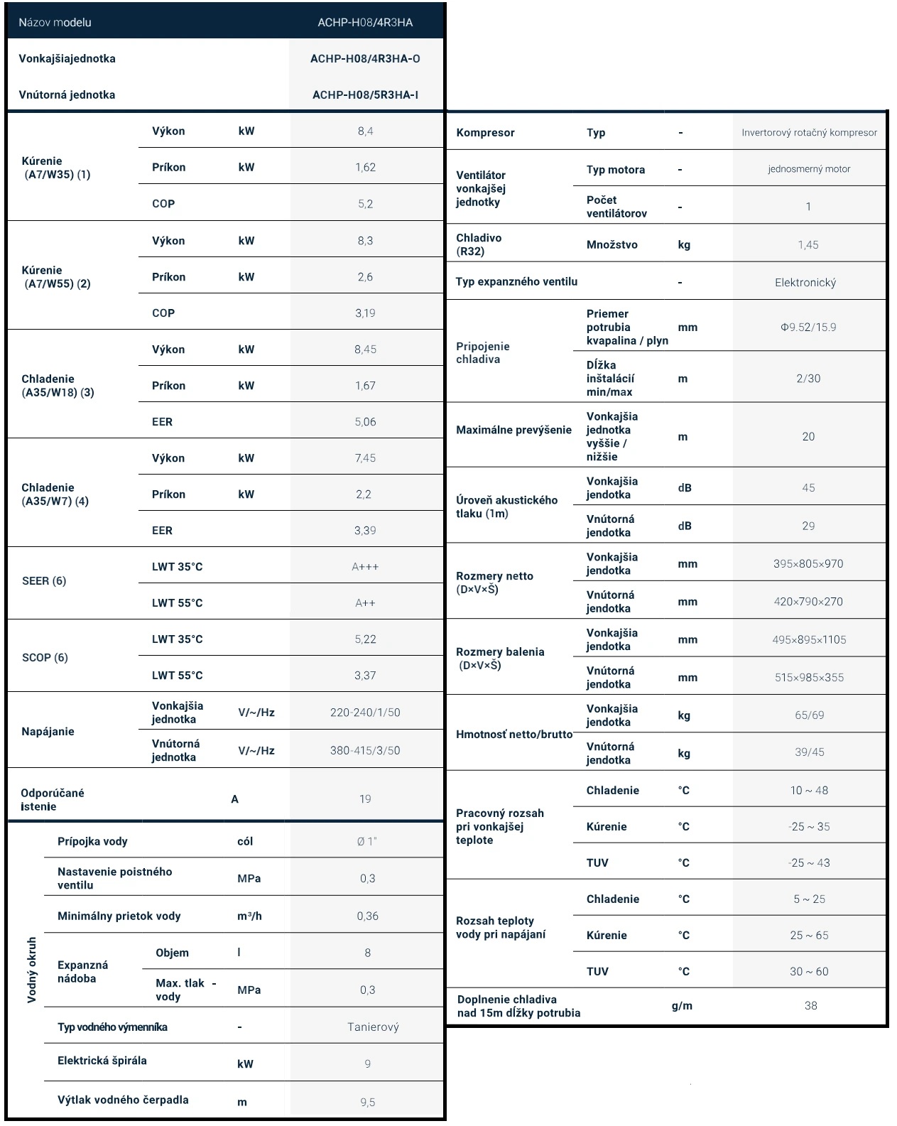 Aux: ACHP-H08/4R3HA (8,4 kw)