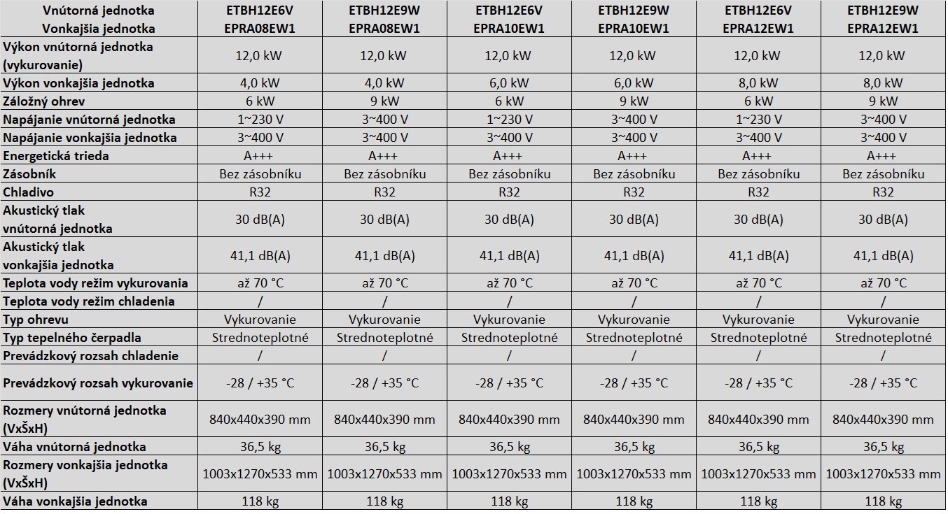 Daikin strednoteplotné Bez zásobníka