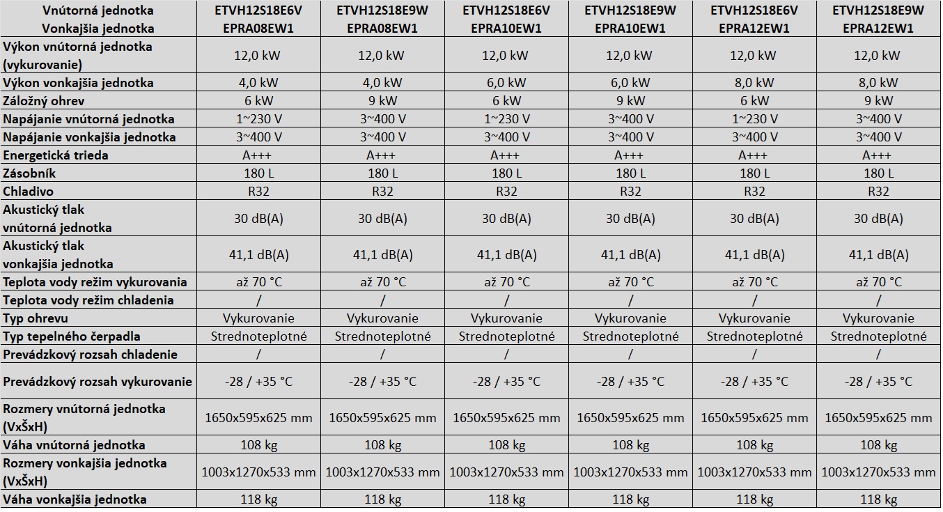 Daikin strednoteplotné zásobník 180 L