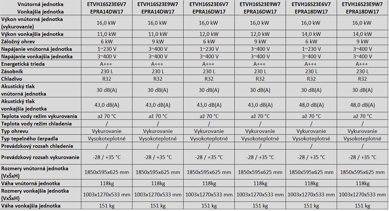 Daikin vysokoteplotné zásobník 230 L