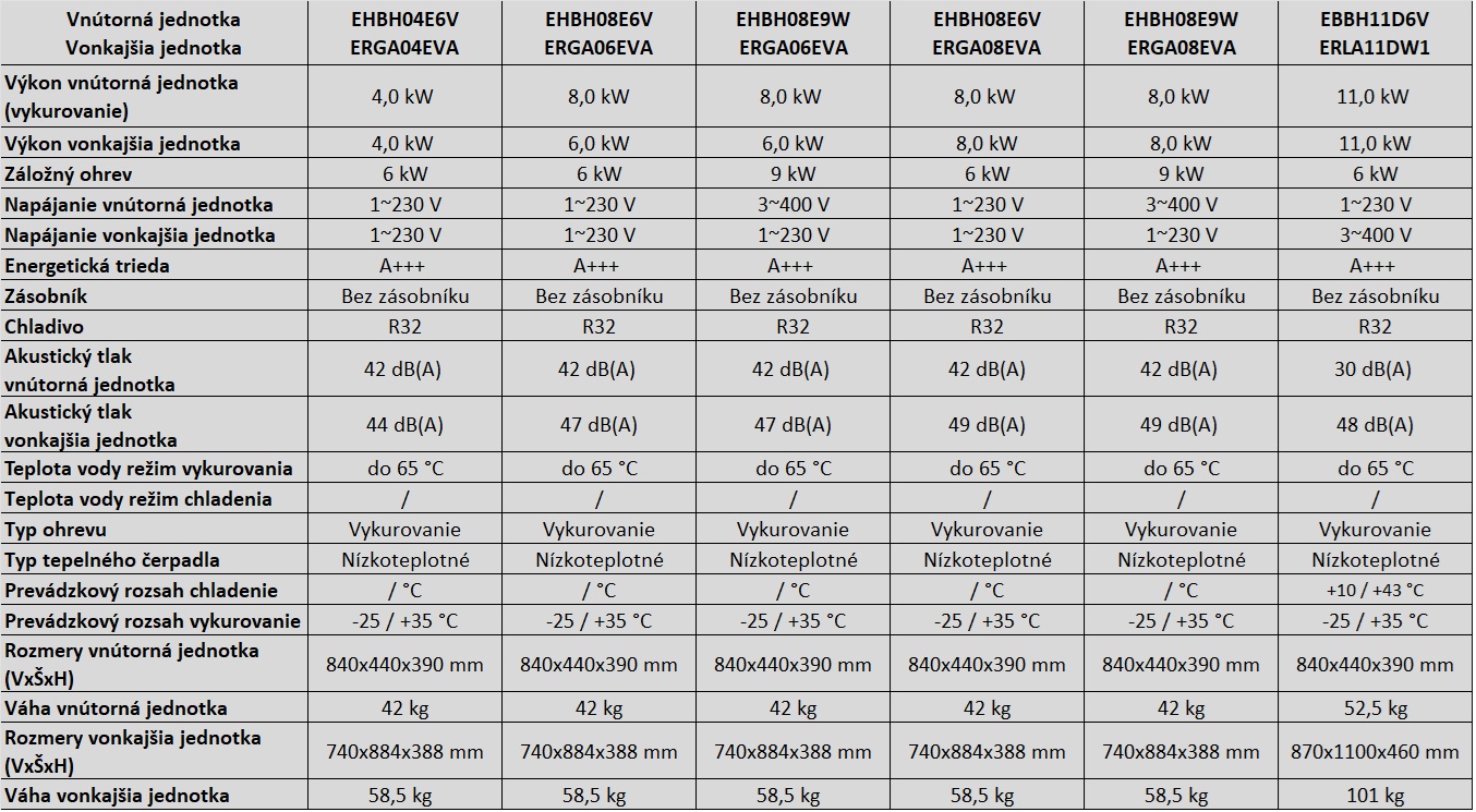 Daikin nízkoteplotné Bez zásobníka