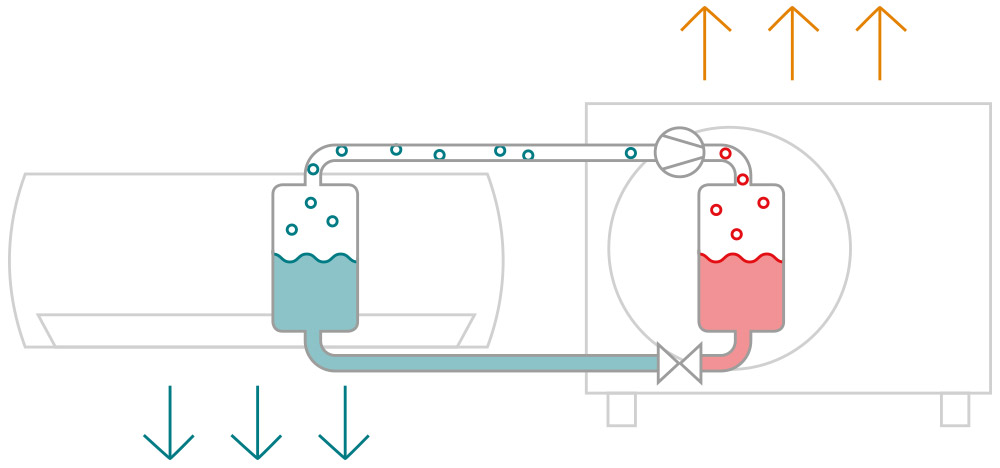 Jak funguje klimatizace?