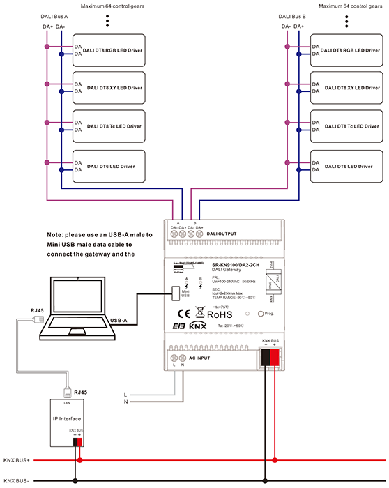 SR-KN9100-DA2-2CH_instal