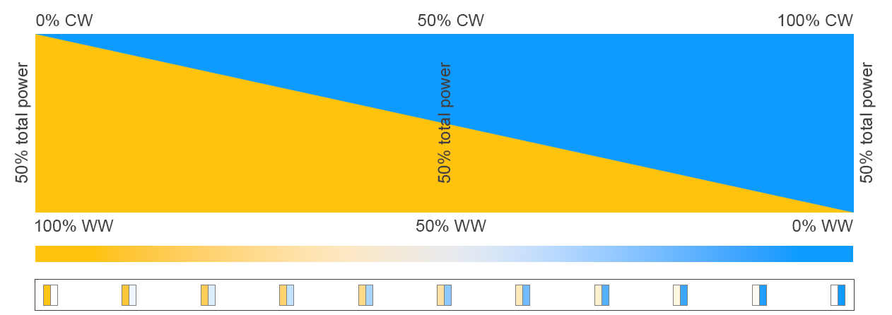 cct_diagram_led