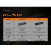 36082 12 baterka fenix e01 v2 0 modra