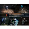 Fenix Dobíjecí LED Čelovka ​​HM65R-T V2.0 - Černá