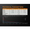 99589 9 fenix svietidlo atex wf05e