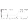 37789 2 nabijatelne led svietidlo fenix wt16r