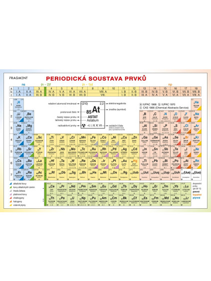 Periodická tabulka prvků