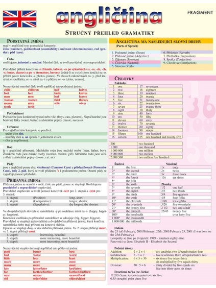 Angličtina /Stručný přehled gramatiky