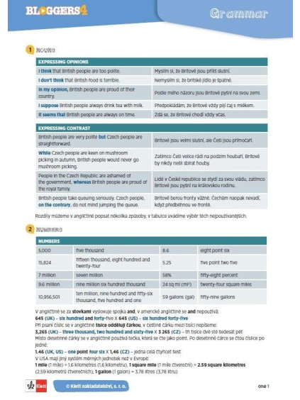 Bloggers 4 (A2.2) – gramatický přehled (leporelo)